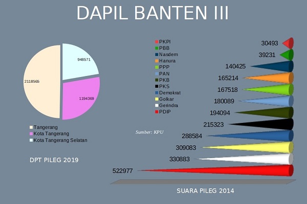  KENAL DAPIL : Pembuktian Rano \'Bang Doel\' Karno di Dapil Banten III 