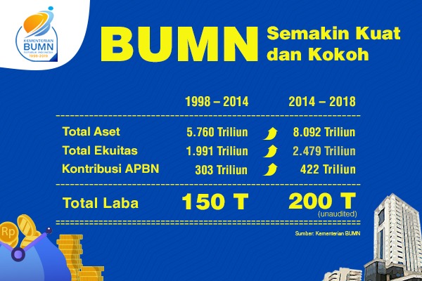  13 April 1998 – 2019 BUMN Hadir Membangun Indonesia