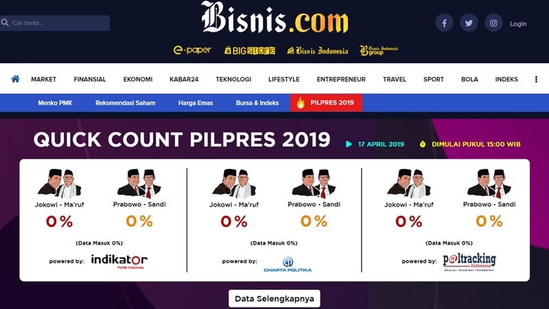  Hasil Quick Count Sementara 3 Lembaga Survei, Jokowi Unggul