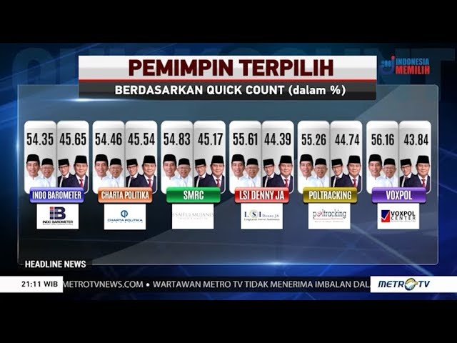  \'Metro TV\' Klarifikasi Tayangan Quick Count Unggulkan Prabowo