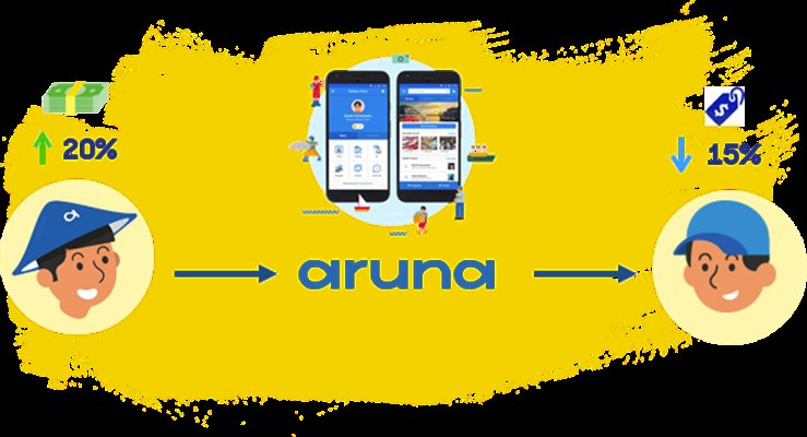  Startup Indonesia Aruna Menangi Alipay-NUS Enterprise Social Innovation Challenge