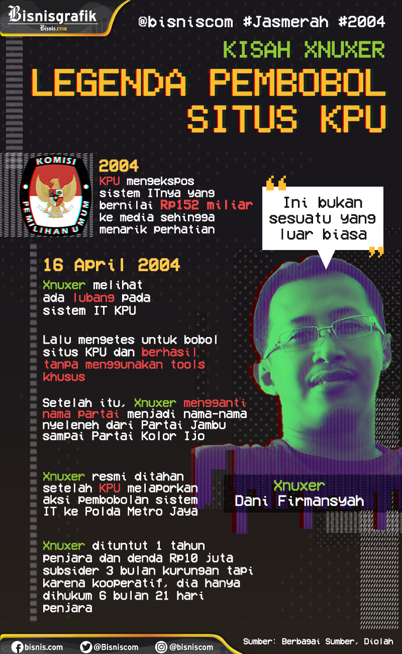 Situs KPU Diserang Hacker, Ini Kisah Xnuxer Pembobol Situs Tabulasi  Nasional Pemilu