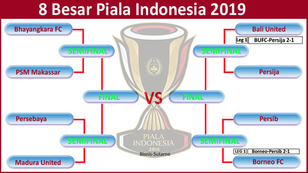  Piala Indonesia: Bali United vs Persija 2-1. Laga Leg 2 akan Sengit