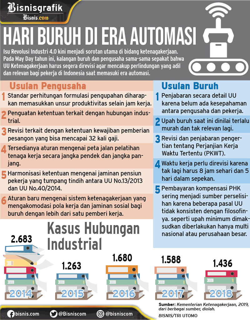  Hari Buruh Sedunia, Saatnya Pekerja dan Pengusaha Duduk Bersama Menuju Industri 4.0