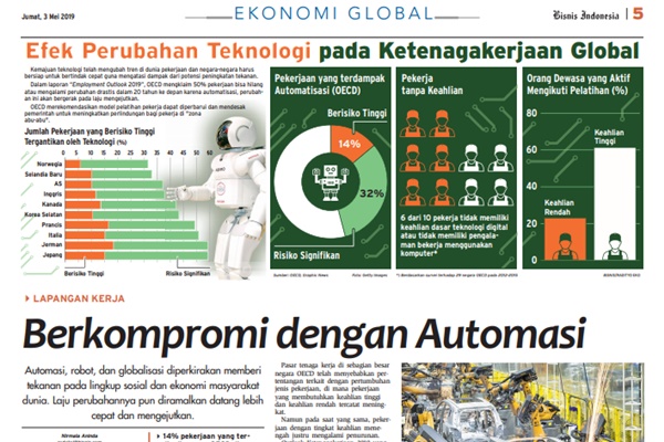  KABAR GLOBAL 3 MEI: Berkompromi dengan Automasi, The Fed Acuhkan Permintaan Trump