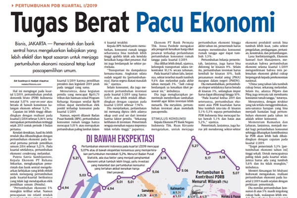  KABAR PASAR 7 MEI: Tugas Berat Pacu Ekonomi, Optimisme Pebisnis & Konsumen Bangkit