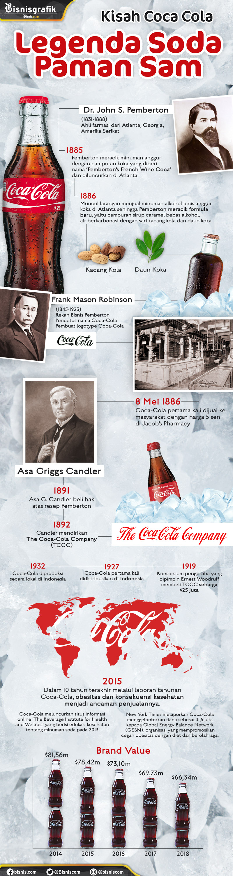  Kisah Coca Cola, Dari Mengandung Alkohol Hingga Terancam Isu Kesehatan 