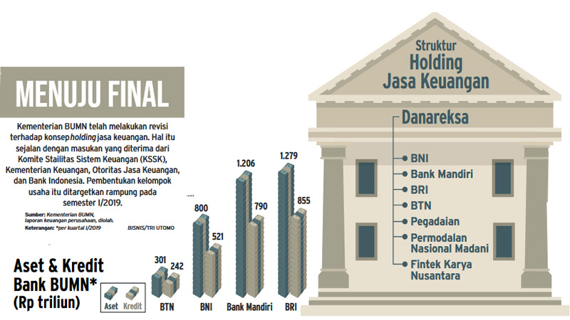  Holding BUMN Keuangan Difinalisasi