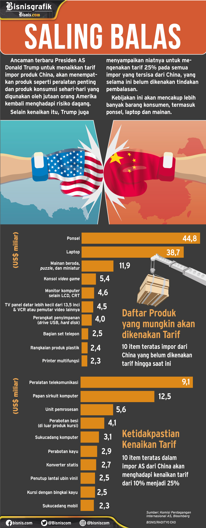  Pertemuan yang masih Gantung di Tengah Memanasnya Perang Dagang AS-China