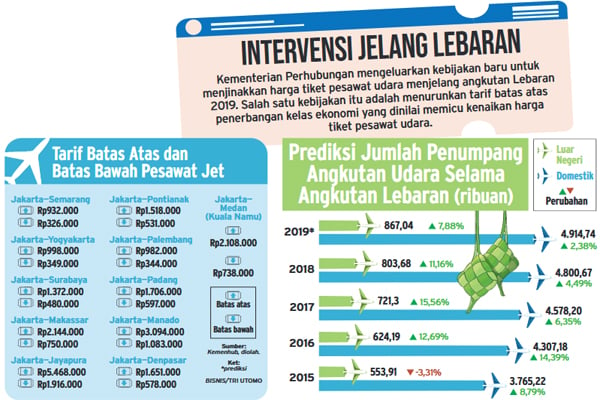  TBA Tiket Pesawat Turun, Insentif Disiapkan