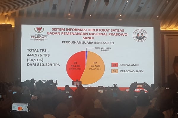  Awalnya, Pembisik Prabowo Klaim Menang Pilpres 62 Persen, Kini 54 Persen