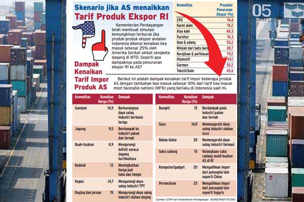  Perang Tarif Gerus Konsumsi Masyarakat