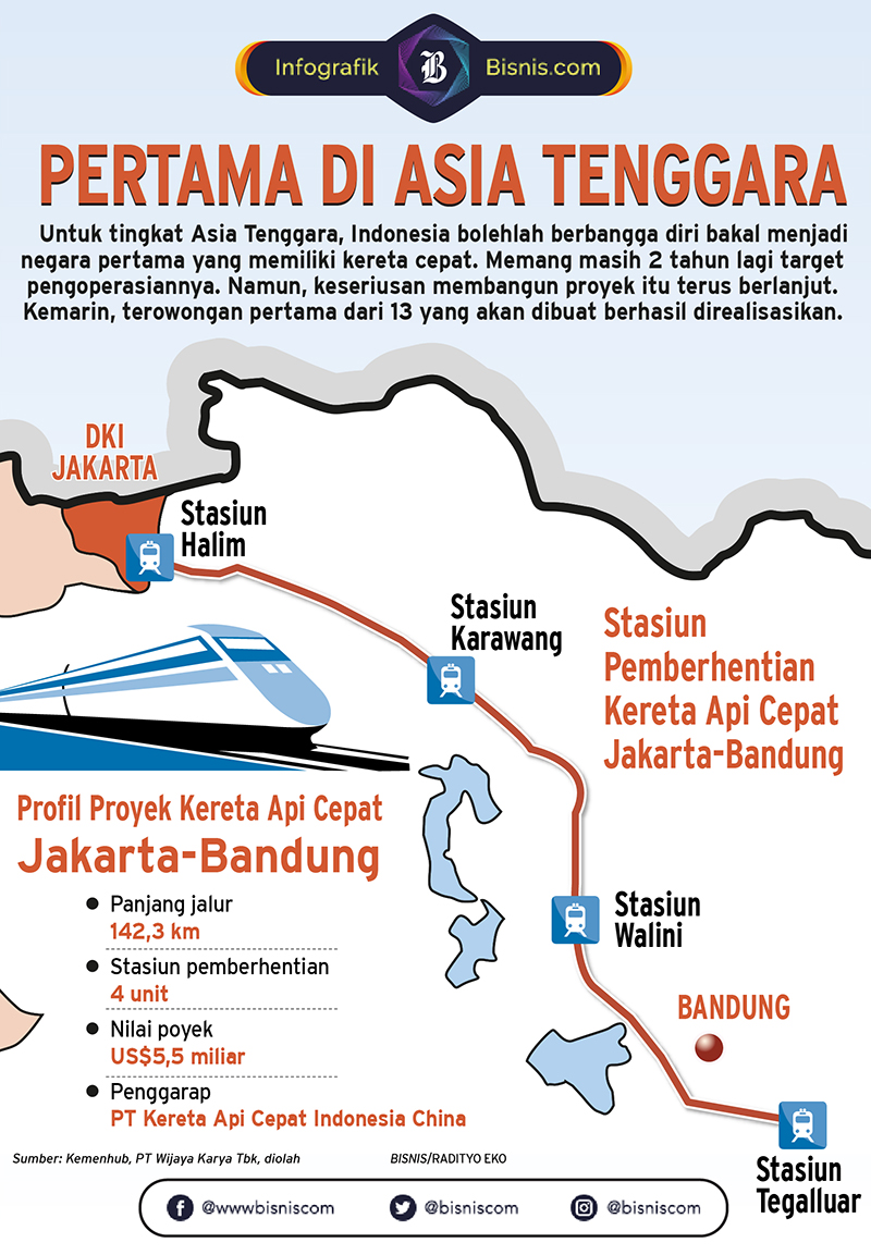  NGOBROL EKONOMI: Milestone Kereta Cepat Jakarta - Bandung