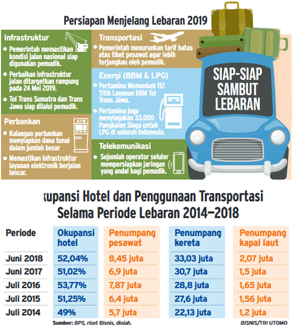  Efek Ekonomi Mudik Bergeser Gara-Gara Tiket Pesawat