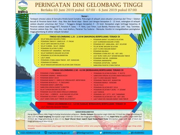  Pemudik, Inilah Gelombang Tinggi yang Perlu Anda Waspadai