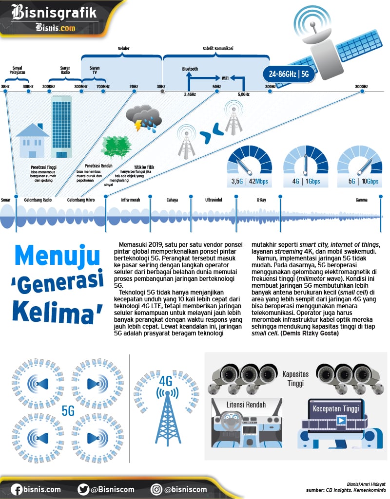  5G di Eropa Bakal Molor 1,5 Tahun Karena Huawei & ZTE Diboikot