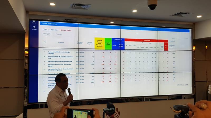  Sanksi untuk ASN Mangkir Pascalebaran Berdampak pada Tunjangan Kinerja dan Kenaikan Karir