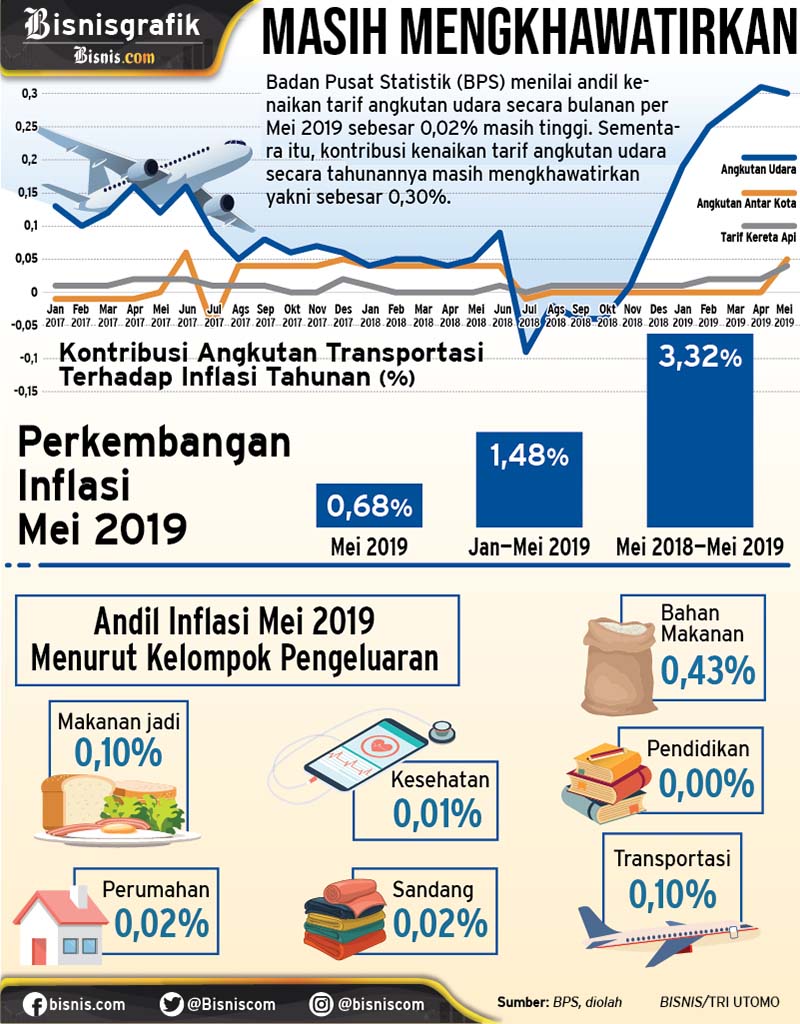  Menakar Dampak Rencana Masuknya Maskapai Asing ke Pasar Domestik