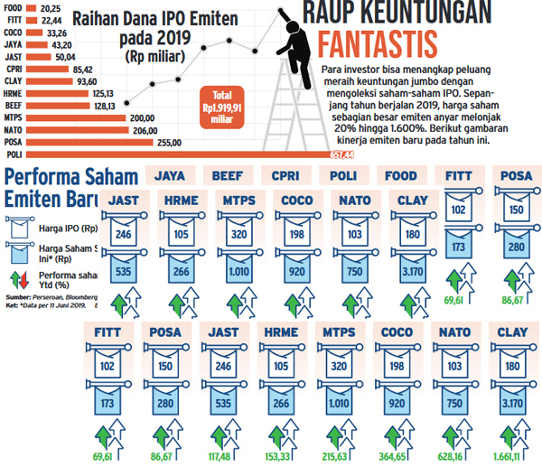  Saham-Saham Baru Tampil Apik, Diburu Investor