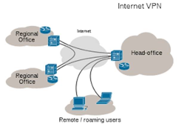  VPN Gratis Bukan Hal Baru, Ini Alasan Kemenkominfo Baru Kaji Regulasinya Sekarang