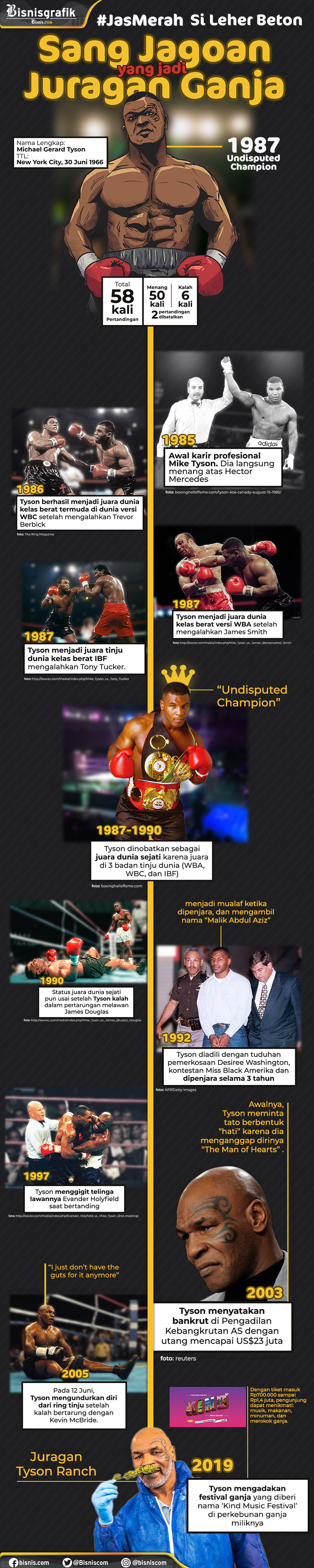  Mike Tyson, Eks Raja Ring Tinju Dunia yang Jadi Juragan Ganja