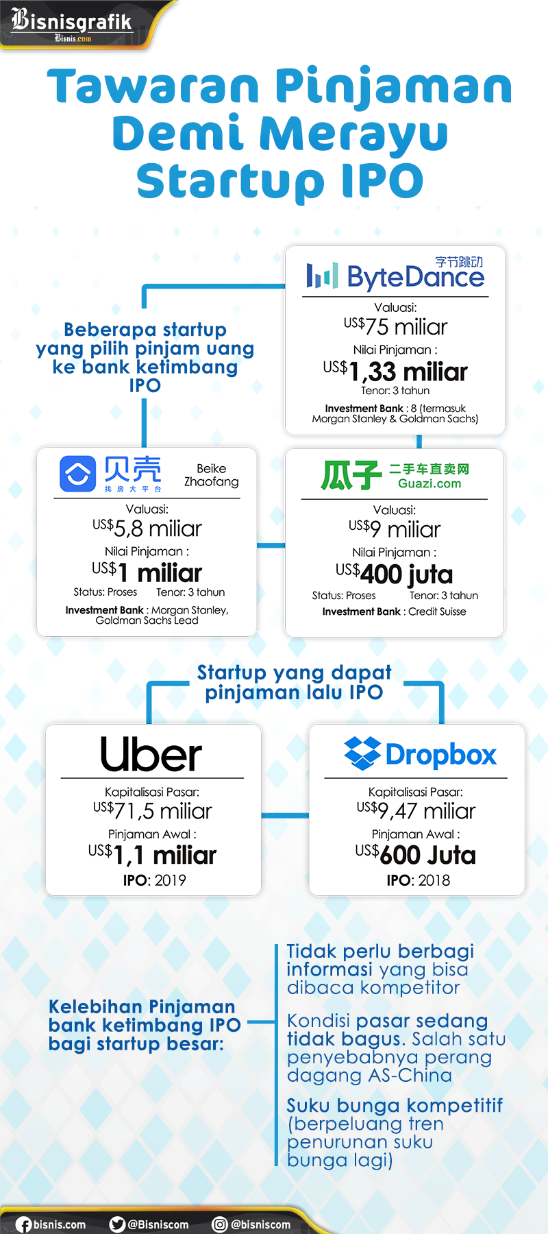  Hubungan Mesra Investment Bank AS dengan Startup China di Tengah Perang Dagang