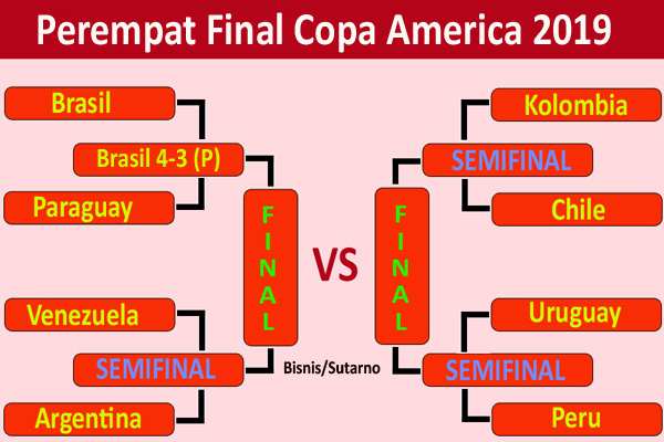  Perempat Final Copa America: Brasil vs Paraguay Adu Penalti 4-3. Brasil vs Argentina di Semifinal?