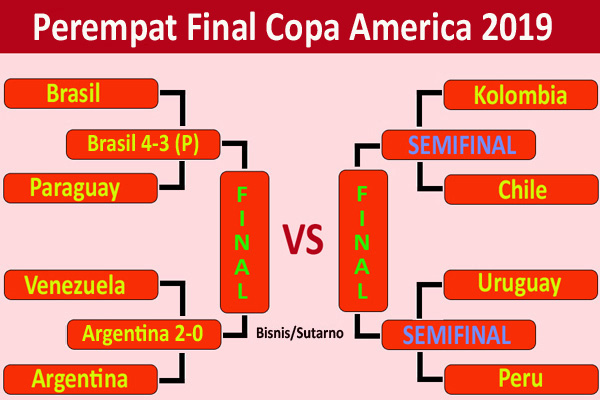  Copa America: Argentina Gasak Venezuela 2-0, Jumpa Brasil di Semifinal 