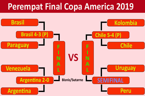  Copa America: Chile vs Kolombia Adu Penalti 5-4, Chile ke Semifinal. Ini Videonya
