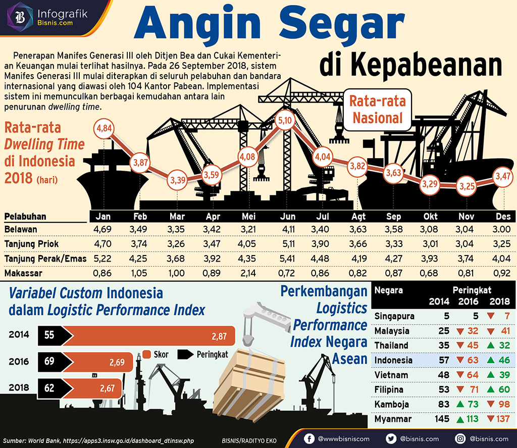  IMPLEMENTASI DO ONLINE : Kemenhub Terapkan Sanksi Per Oktober