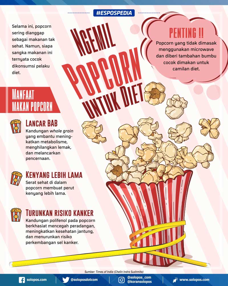  Rahasia Popcorn, Camilan untuk Diet Sehat