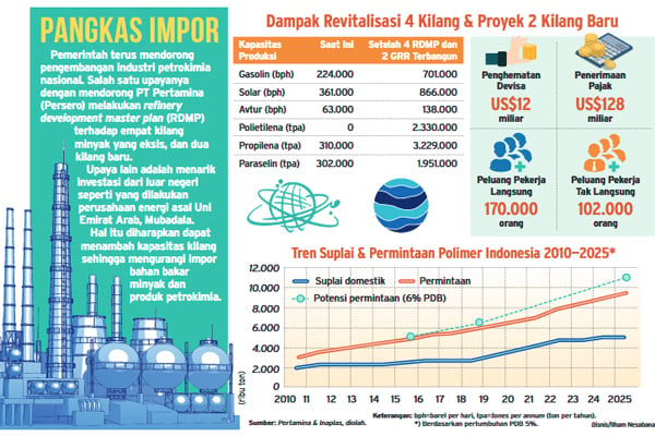  Mubadala Investasi Rp35 Triliun Lewat Chandra Asri