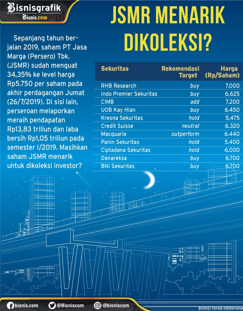  Peluang dan Risiko Saham Jasa Marga di Semester Kedua