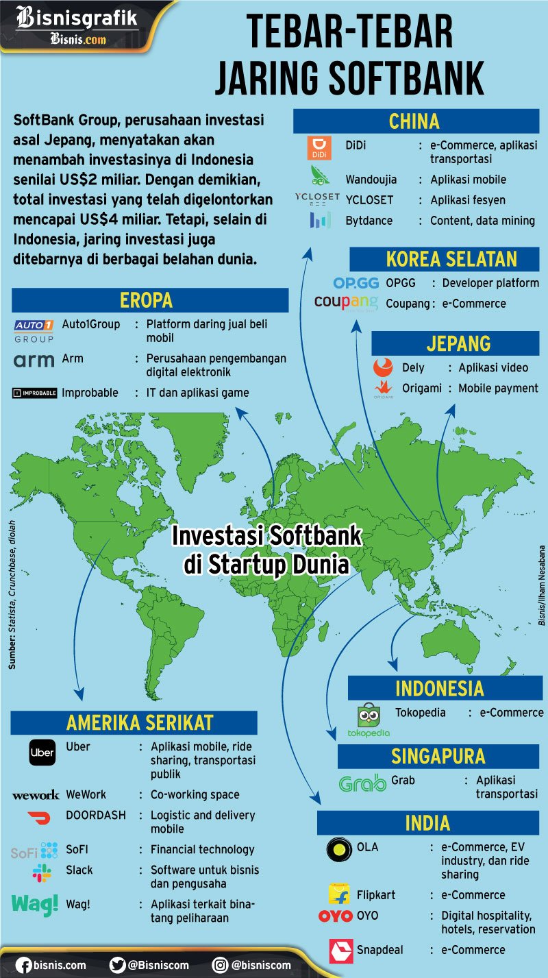  Jokowi, Masayoshi, dan Adu Strategi Era Disrupsi