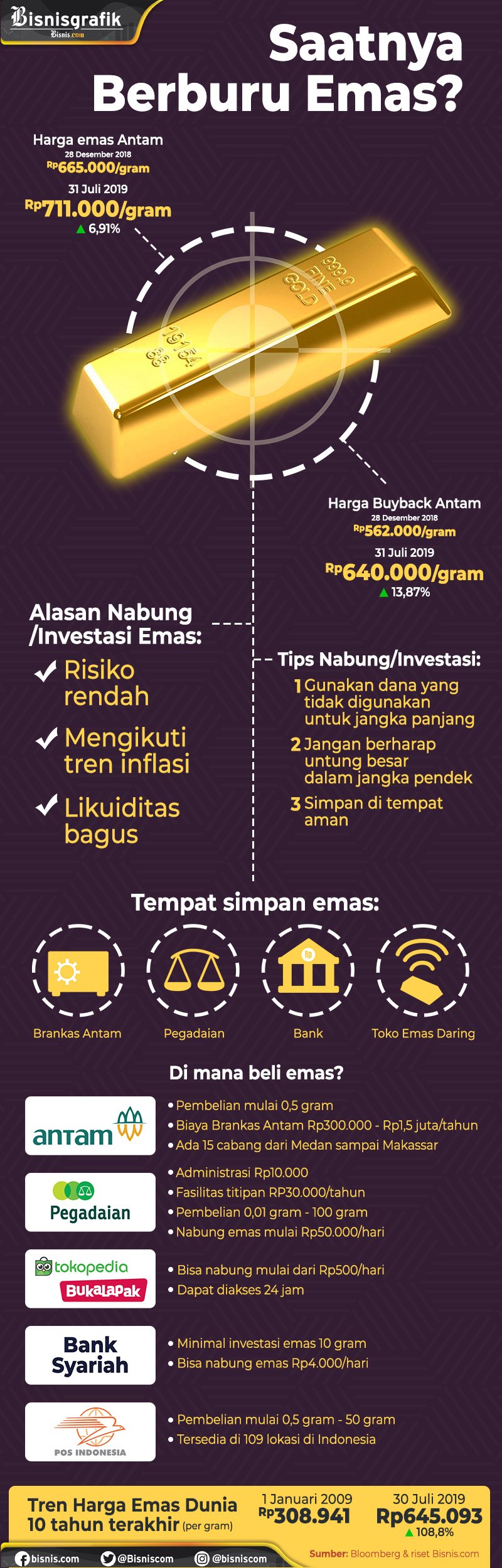  Keuntungan Investasi Emas di Era Pelonggaran Moneter