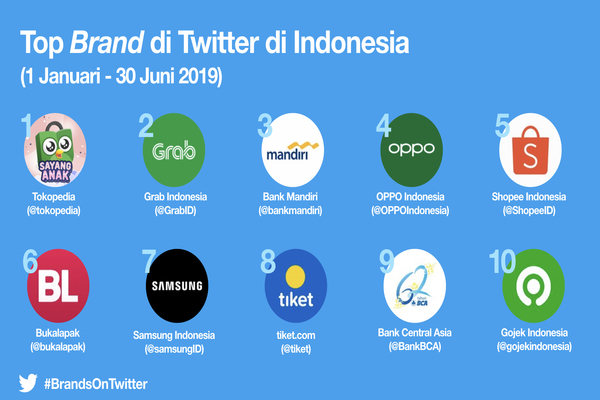  Ini 10 Brand Terdepan Indonesia Versi Twitter