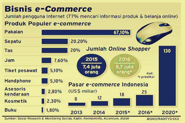  Telah Hadir Pusat Logistik Berikat E-Commerce di Marunda Center