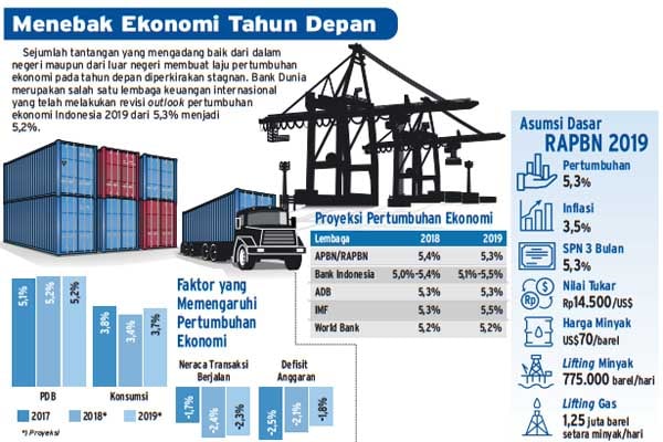  Indonesia Masih Aman Dari Ancaman Perang Dagang