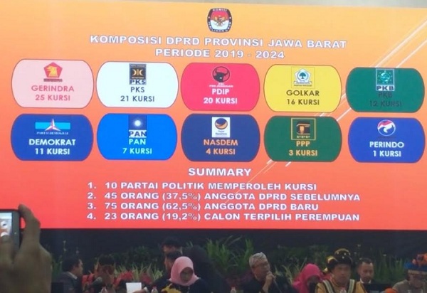  Daftar Nama 120 Anggota DPRD Jabar Hasil Pleno KPU