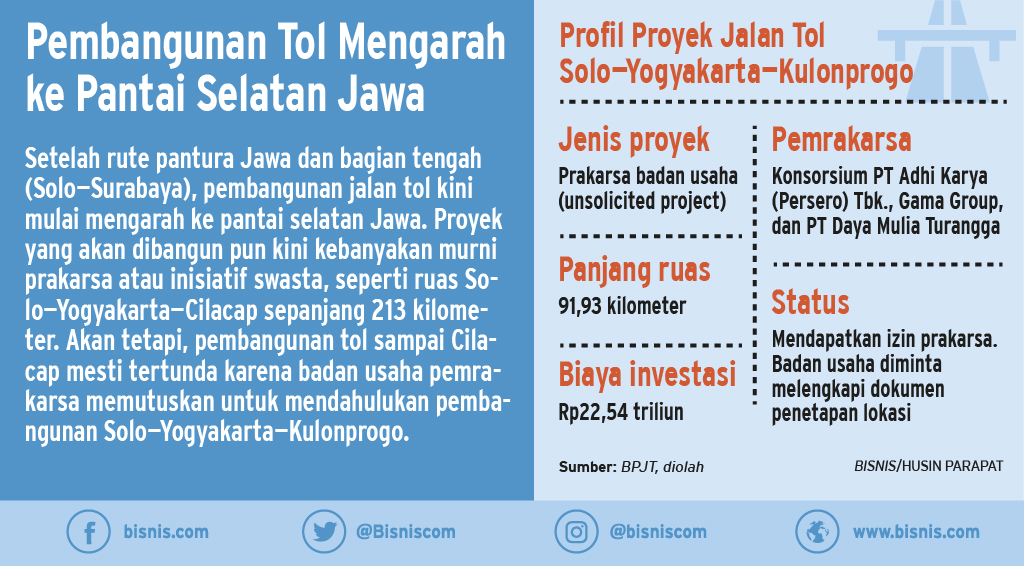  Begini Kabar Terkini Rencana Proyek Jalan Tol Solo—Yogyakarta