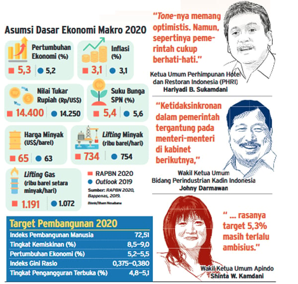  Kebijakan Ekonomi Nasional: Optimis tapi Hati-Hati