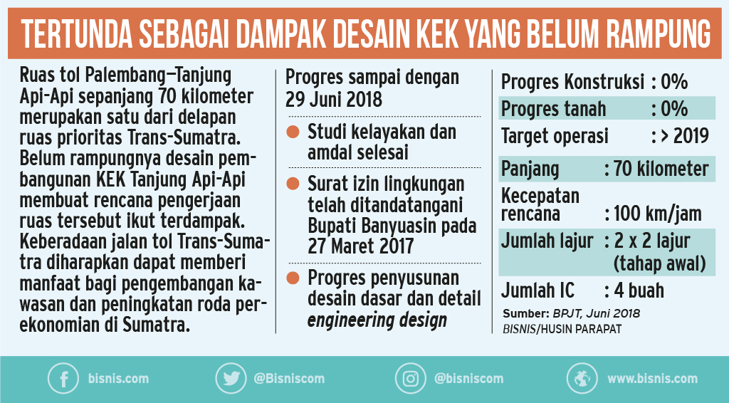 Hutama Karya Belum Tahu Rencana Pemindahan Jalur Tol Palembang—Tanjung Api-Api 