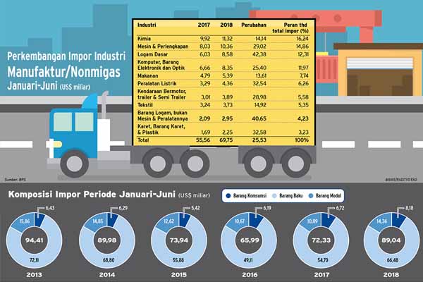  KABAR PASAR 5 SEPTEMBER: 6 Jurus Pacu Manufaktur, Rantai Perizinan PMA Akan Dipangkas