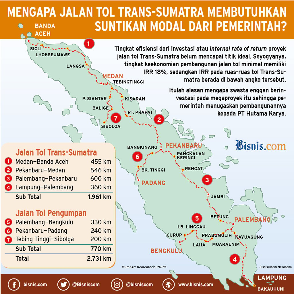  Konstruksi Tol Bengkulu—Lubuklinggau Menunggu Pembebasan Lahan