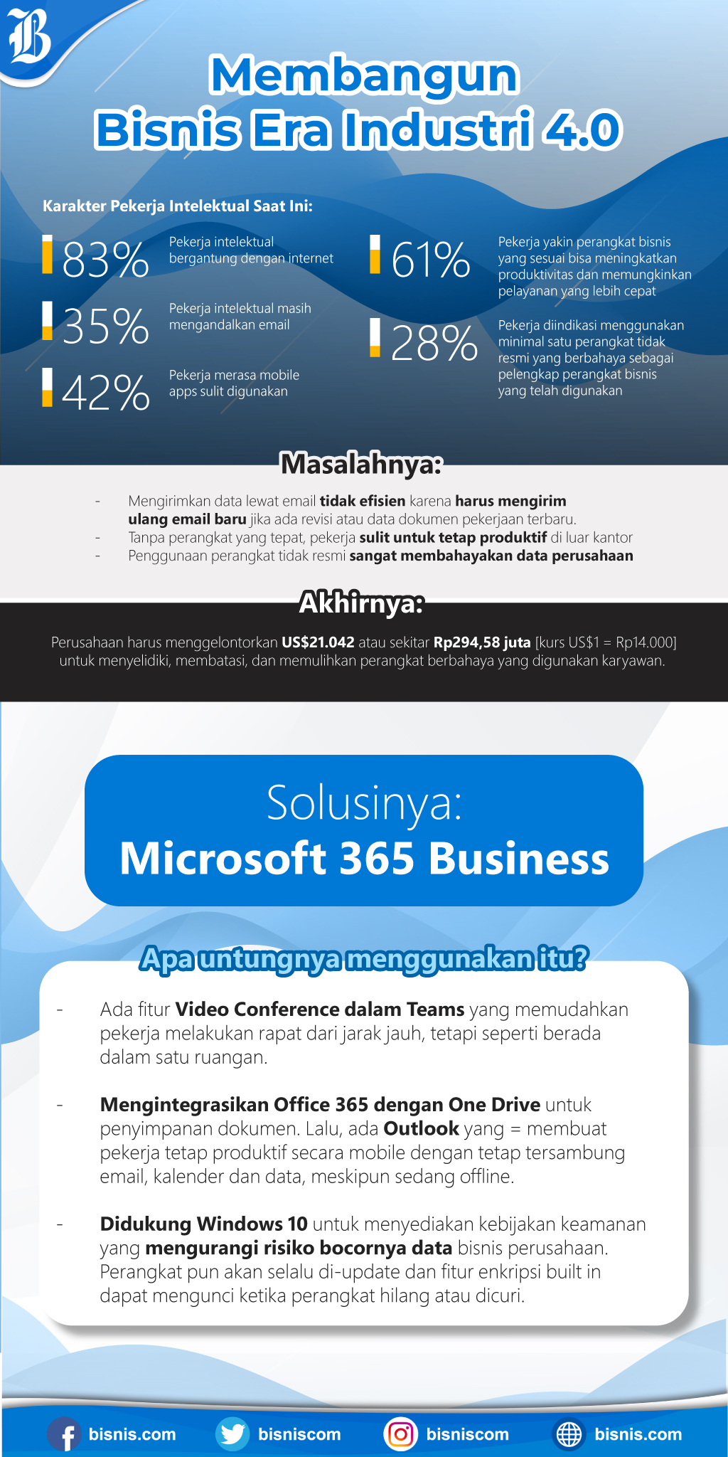  Microsoft 365 Business, Solusi Komplit Terbaru Bagi Pelaku Bisnis di Era Digital