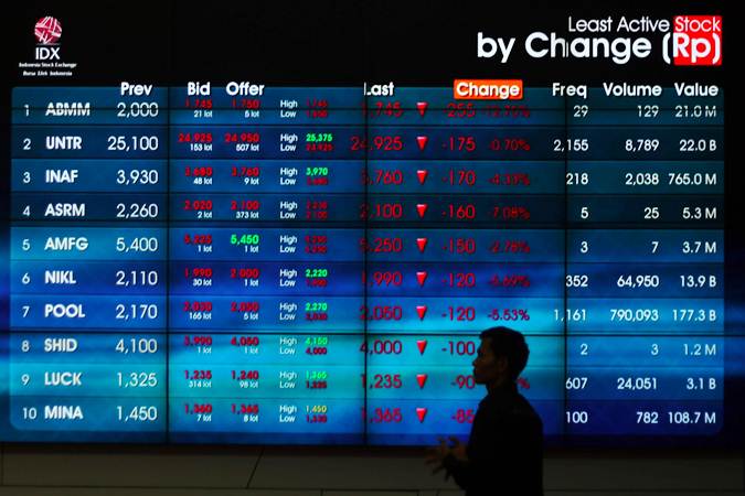  Volatilitas Tinggi, Investor Beralih ke Saham Lapis Kedua