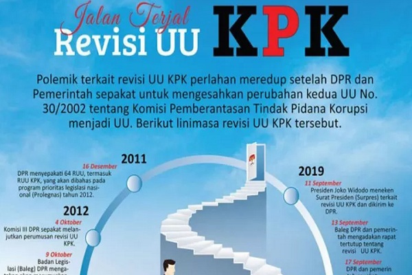  Pemohon Uji Materi UU KPK Tepis Informasi Miring