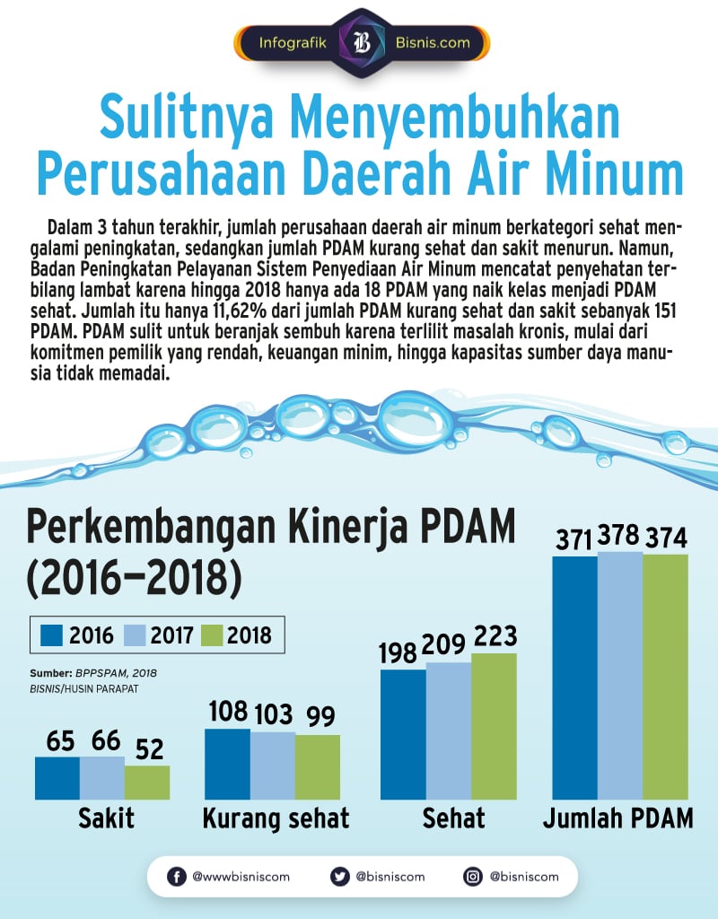  Sebanyak 33 PDAM Dapat Pendampingan dalam Mengelola Aset