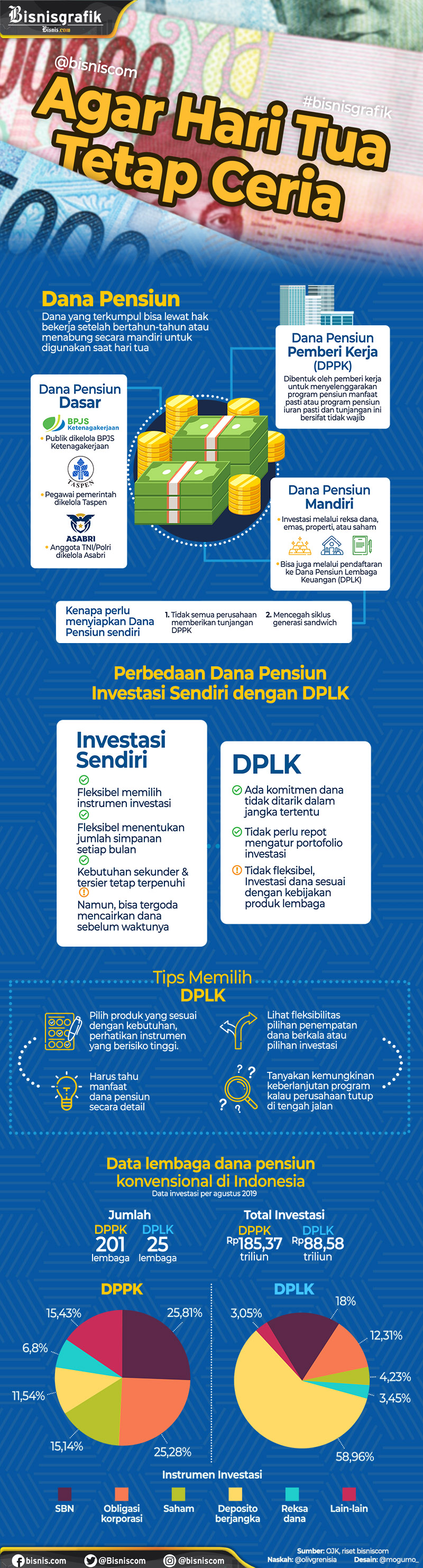  Dana Pensiun, Demi Hari Tua Tetap Ceria