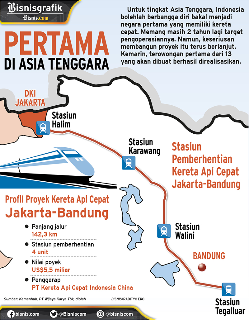  Kembangkan 4 TOD Senilai Rp100 Triliun, KCIC Membutuhkan Investor